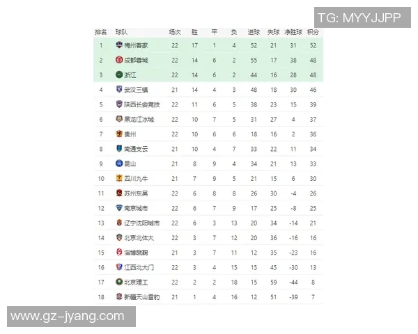 成都足球队强势领跑大满贯积分榜积66分展现冠军实力 成都足球队强势领跑大满贯积分榜积66分展现冠军实力