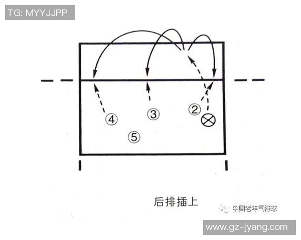 排球战术揭秘:西安排球队如何运用包夹策略提升比赛优势 排球战术揭秘:西安排球队如何运用包夹策略提升比赛优势